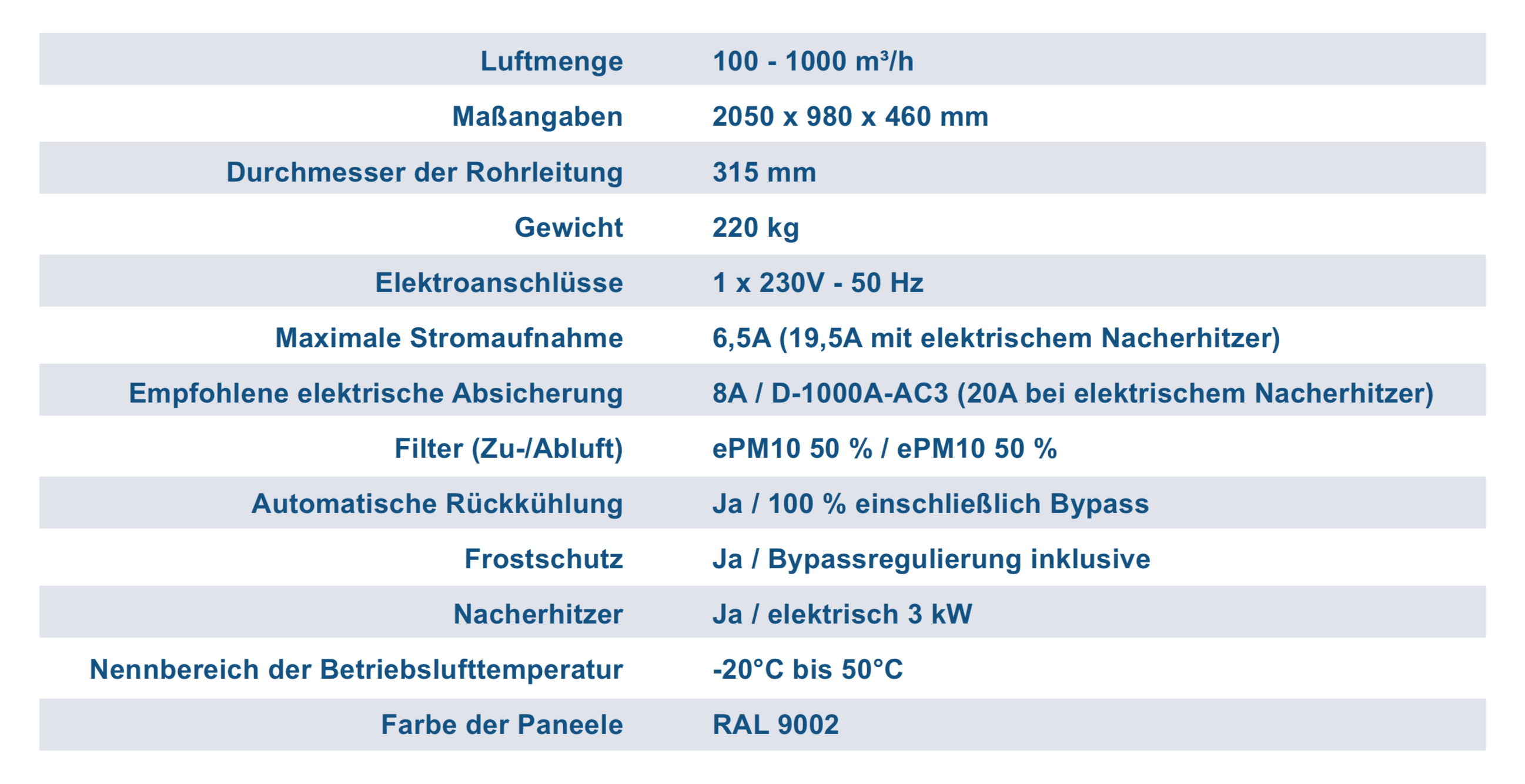 airovent technische daten